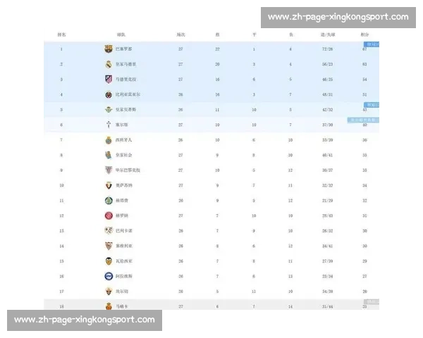 特瓦斯：巴萨需精简阵容完成注册，盛赞皇马引援潜力