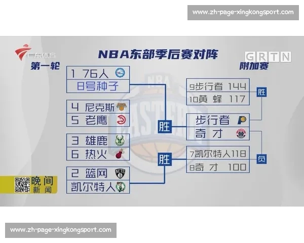 NBA季后赛对阵图出炉：各队晋级形势深度解析