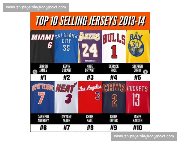 NBA球衣销量排行榜:最受欢迎的球星与球队 NBA球衣销量排行榜:最受欢迎的球星与球队